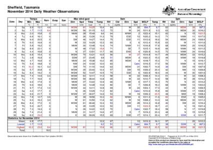 Sheffield, Tasmania November 2014 Daily Weather Observations Date Day