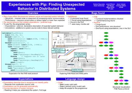 Experiences with Pip: Finding Unexpected Behavior in Distributed Systems Overview ●  Bugs found