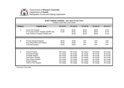 Parking Fees_COMMENCING_01072014