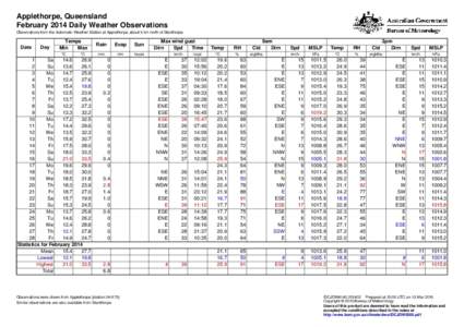 Applethorpe, Queensland February 2014 Daily Weather Observations Observations from the Automatic Weather Station at Applethorpe, about 5 km north of Stanthorpe. Date