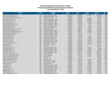 4Q12.PERSI.PerformanceReports-Public.xls