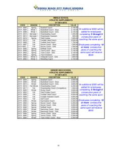 Compensation Plan Scales%.xlsx