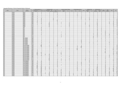 Geographical Distribution of Technical Cooperation (Number of Participants) Planning/ Government Region ASIA ASIA ASIA