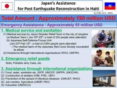 Japan’s Assistance for Post Earthquake Reconstruction in Haiti As of May, 2014, MOFA Total Amount : Approximately 190 million USD Emergency Assistance : Approximately 55 million USD