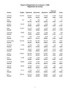 Report of Registration as of January 1, 2008 Registration By County County  Eligible