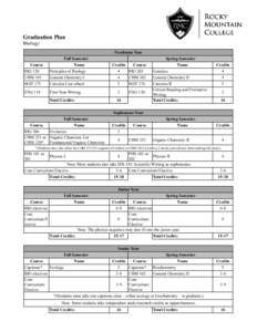 Graduation Plan Biology Freshman Year Course BIO 120