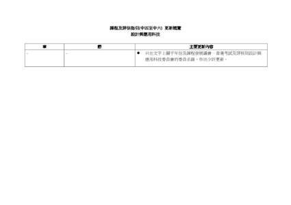 課程及評估指引(中四至中六 課程及評估指引 中四至中六) 中四至中六 更新概覽 設計與應用科技  章