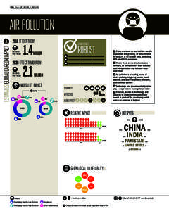 256 I THE MONITOR I carbon  AIR POLlUTION estimates GLOBAL carbon IMPACT[removed]effect today