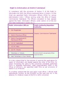 Right to Information at District Fatehabad In compliance with the provisions of Section 5 of the Right to Information Act 2005, the officers mentioned below in Column 1 of the Chart are appointed Public Information Offic