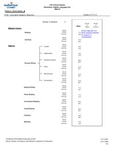 CRT School Results Elementary English Language Arts[removed]District 3 - Nova Central Grades: 2,4-10,12