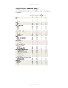 Obama & leader approval workbook.xlsx