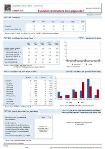 Dossier local - Commune - Ayguatebia-Talau