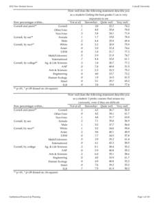 2012 New Student Survey tables for web.xls