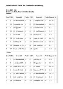 Schul-Schach-Pokal des Landes Brandenburg[removed]AK 1 Spieler: Joe, Felix, Ron, 4.Brett frei (krank) 1.Runde PaarN MNr