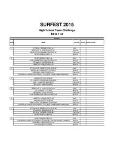 SURFEST 2015 High School Team Challenge Boys 1-32 ROUND 1 HEAT