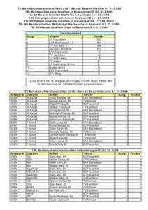 TG Mehrkampfmeisterschaften (U18 - Aktive) Bestenliste vom[removed]IBL Nachwuchsmeisterschaften in Memmingen D[removed]TG/SH Meisterschaften Staffel in Kreuzlingen[removed]IBL Einkampfmeisterschaften in Auel