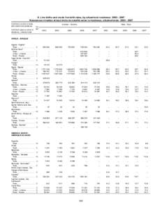 9. Live births and crude live birth rates, by urban/rural residence: [removed]Naissances vivantes et taux bruts de natalité selon la résidence, urbaine/rurale: [removed]Continent, country or area, and urban/rural