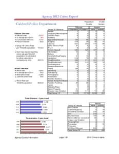 Agency 2012 Crime Report Population: County: Caldwell Police Department Offense Overview