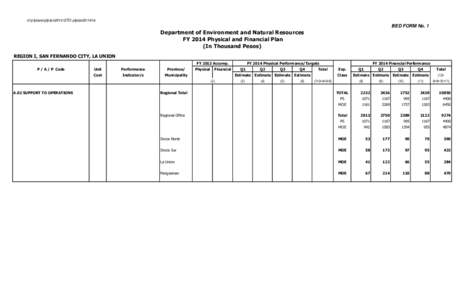 d:\pfplans\pfplan2014\STO-pfplan2014\riz  BED FORM No. 1 Department of Environment and Natural Resources FY 2014 Physical and Financial Plan