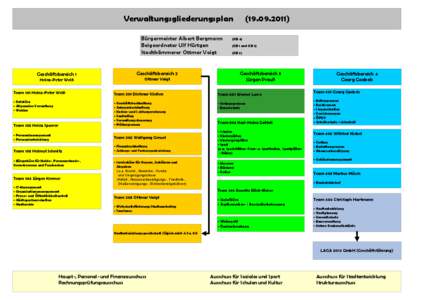 Verwaltungsgliederungsplan Bürgermeister Albert Bergmann Beigeordneter Ulf Hürtgen Stadtkämmerer Ottmar Voigt  Geschäftsbereich 1