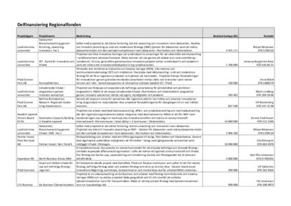 Delfinansiering Regionalfonden Projektägare Luleå tekniska universitet