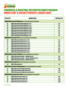 COMMERCIAL & INDUSTRIAL PRESCRIPTIVE REBATE PROGRAM ENERGY STAR® & SPECIALTY PRODUCTS- REBATE CHART Measure ID Equipment Type