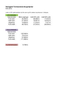 Skólagjöld Tónlistarskóla Borgarfjarðar Árið 2015 (veittur er 25% systkinaafsláttur hjá öðru barni og 50% afsláttur hjá þriðja barni í fjölskyldu) GRUNNNÁM: Námshlutfall