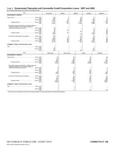 2007 Census of Agriculture Connecticut[removed]