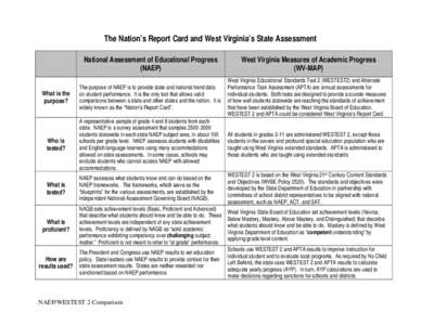 The Nation’s Report Card and West Virginia’s State Assessment