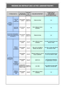 REGIME DE RETRAIT DES ACTES ADMINISTRATIFS  INITIATIVE DU RETRAIT  MOTIFS