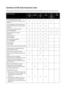 Summary of AA Auto Insurance cover This is for general information only. You can find the precise terms and conditions of this plan in the policy contract. Plan & Coverage AA Premium