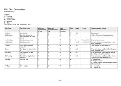 XML Field Descriptions November 2014 Legend: O = Optional M = Mandatory A = Alphanumeric