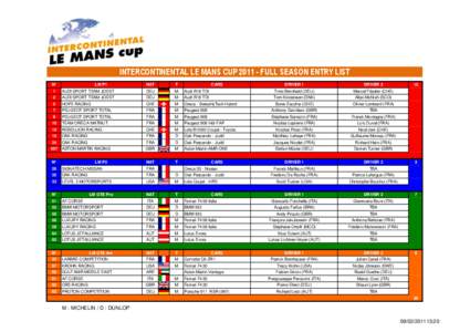 INTERCONTINENTAL LE MANS CUP[removed]FULL SEASON ENTRY LIST N°