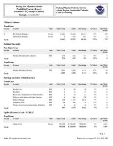 Bering Sea Aleutian Islands Prohibited Species Report (excludes CDQ except as noted) National Marine Fisheries Service Alaska Region, Sustainable Fisheries