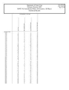 Statement of Votes Cast Primary Election 2007 SOVC For Jurisdiction Wide, All Counters, All Races Unofficial Results  Billy HARPER (REP)