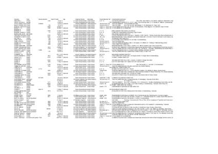 SA Jewish Casualities WW1-1.xls