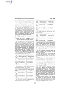 Federal Communications Commission  § [removed]by the Commission to the station licensee that such interference is being caused, the operation of the FM translator or FM booster station shall be