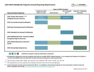 2014 Certification and Report Chart.xlsx