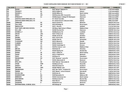 VK2ZIO KURRAJONG RADIO MUSEUM NSW HAM DATABASE[removed]CALLSIGN SURNAME  INITIALS