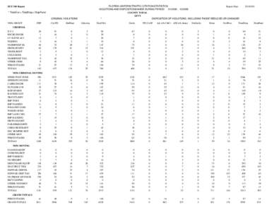 FLORIDA UNIFORM TRAFFIC CITATION STATISTICS Report Date: VIOLATIONS AND DISPOSITIONS MADE DURING PERIOD[removed]2009 COUNTY TOTAL LEVY