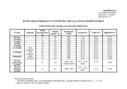 Dienā ieteicamās enerģijas un uzturvielu vidējās normas bērniem