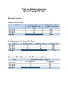 Program Outcome Measures Speech-Language Pathology San Juan Campus Program Completion Rate Period