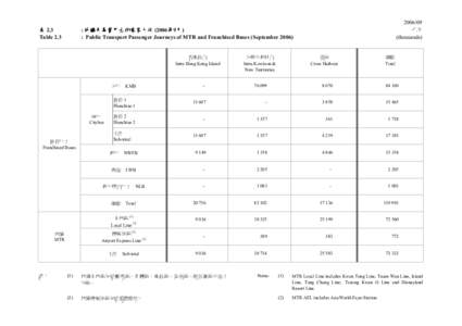 表 2.3 Table 2.3 香港島內 Intra Hong Kong Island