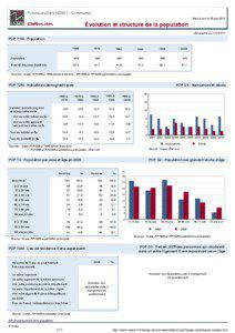 Dossier local - Commune - Foncquevillers