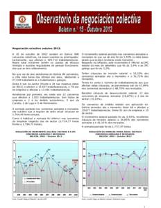 Negociación colectiva outubro[removed]A 15 de outubro de 2012 existen en Galicia 840 convenios colectivos, xa sexan vixentes ou prorrogados tacitamente, que afectan a[removed]traballadores/as. Neste total inclúense tamé