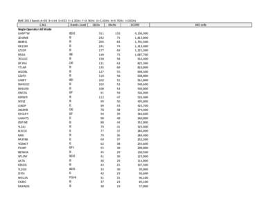 EME 2013 Bands A=50 B=144 D=432 E=1.2GHz F=2.3GHz G=3.4GHz H=5.7GHz I=10GHz CALL Bands Used QSOs Mults SCORE