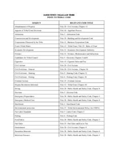 JAMESTOWN S’KLALLAM TRIBE INDEX TO TRIBAL CODE SUBJECT RELEVANT CODE TITLE