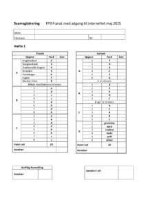 Svarregistrering  FP9 fransk med adgang til internettet maj 2015 Skole: Elevnavn: