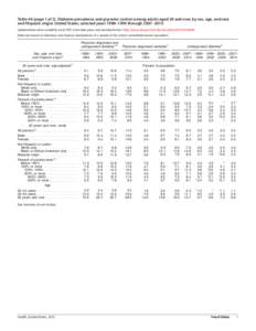Table 46. Diabetes prevalence and glycemic control among adults aged 20 and over, by sex, age, and race and Hispanic origin: United States, selected years[removed]through[removed]