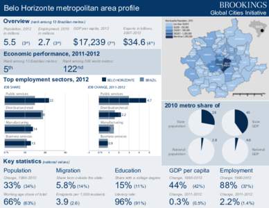Belo Horizonte metropolitan area profile  Global Cities Initiative Overview (rank among 13 Brazilian metros) Population, 2012